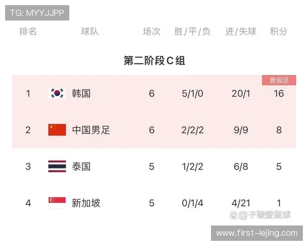 国足世预赛客战韩国战术布置与晋级出线前景分析 国足世预赛客战韩国战术布置与晋级出线前景分析